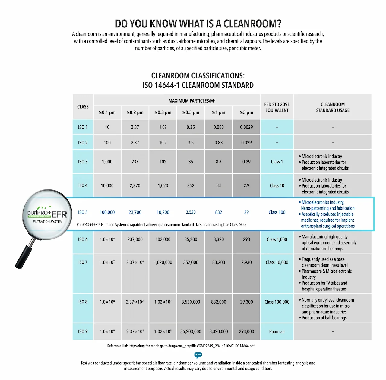 DO YOU KNOW WHAT IS A CLEANROOM?