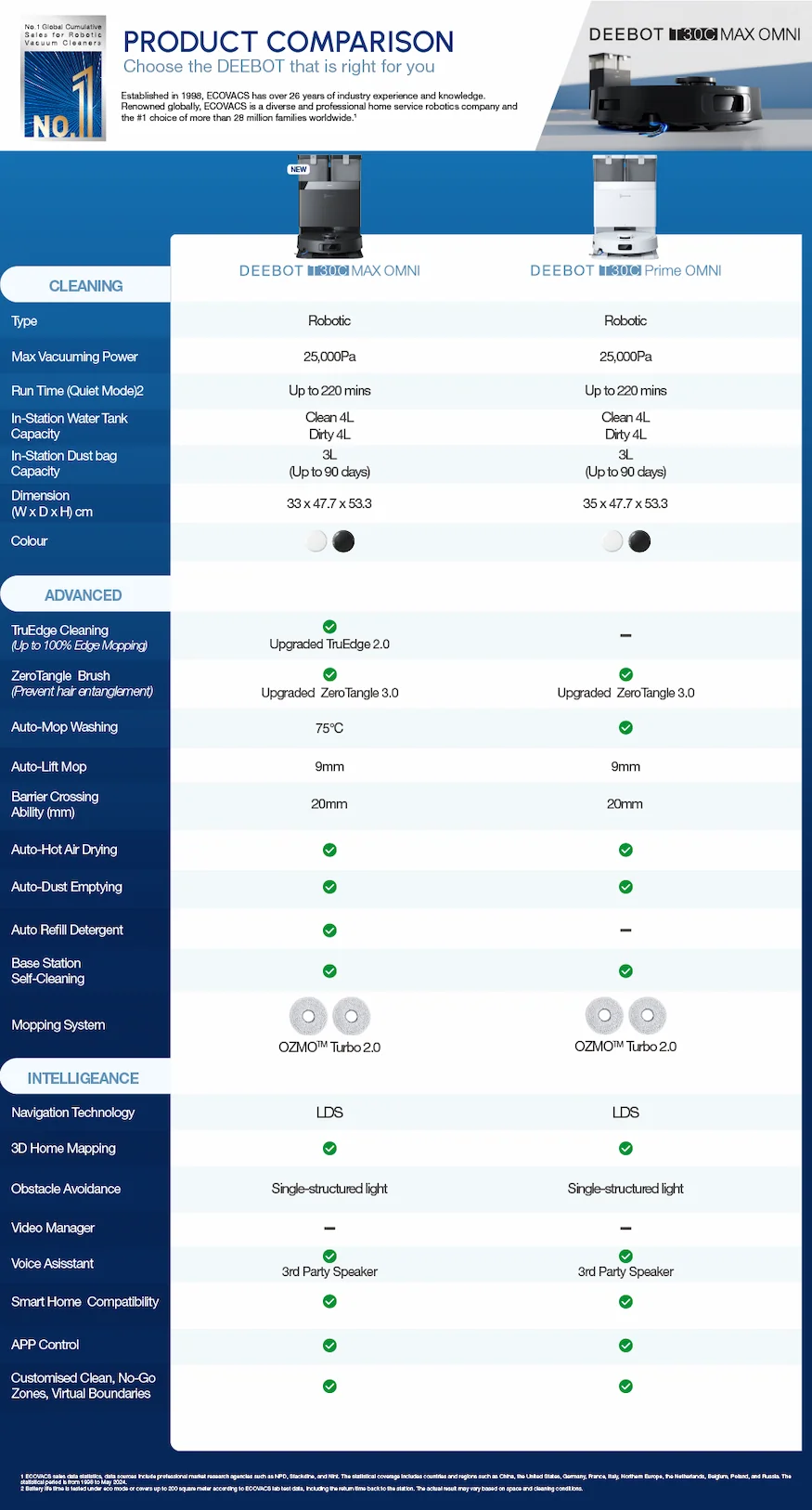 PRODUCT COMPARISON