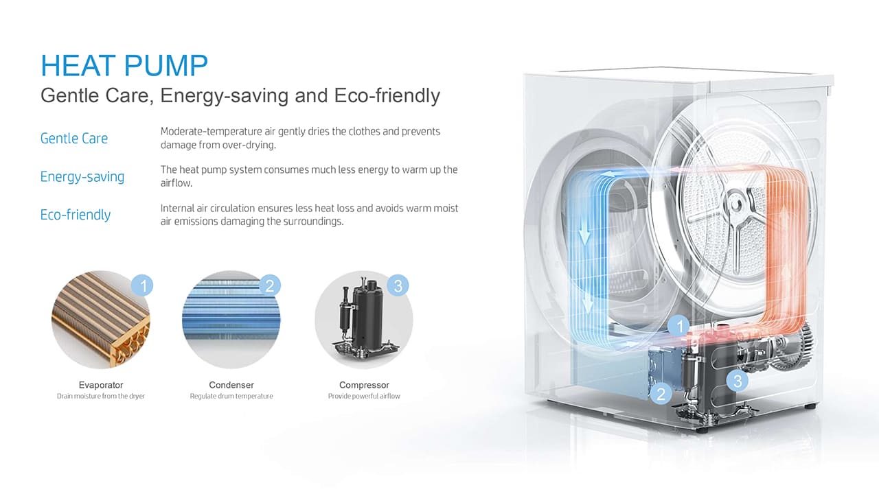 Heat Pump