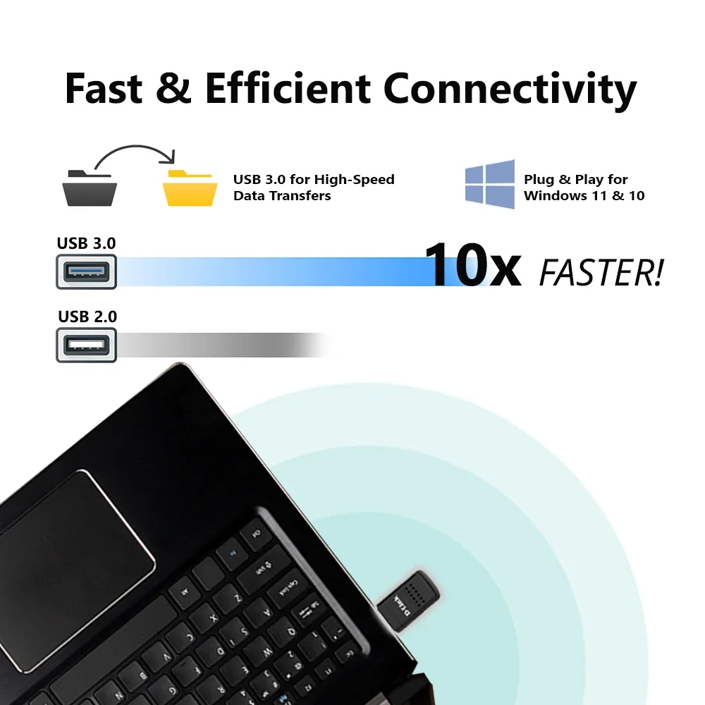 Fast & Efficient Connectivity