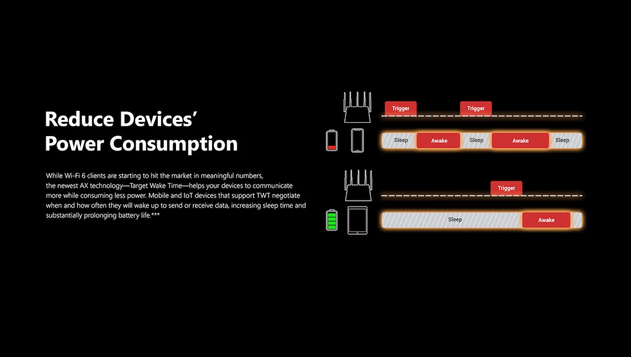 Reduce Devices' Power Consumption