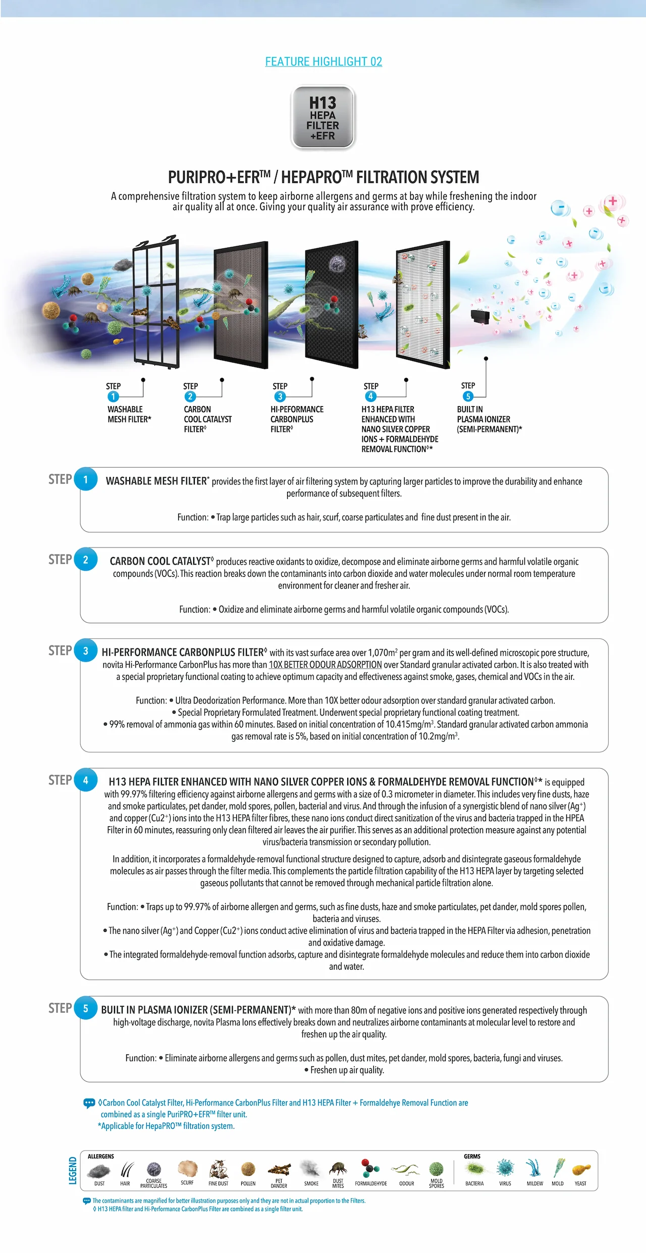 PURIPRO+EFR™ / HEPAPRO™ FILTRATION SYSTEM