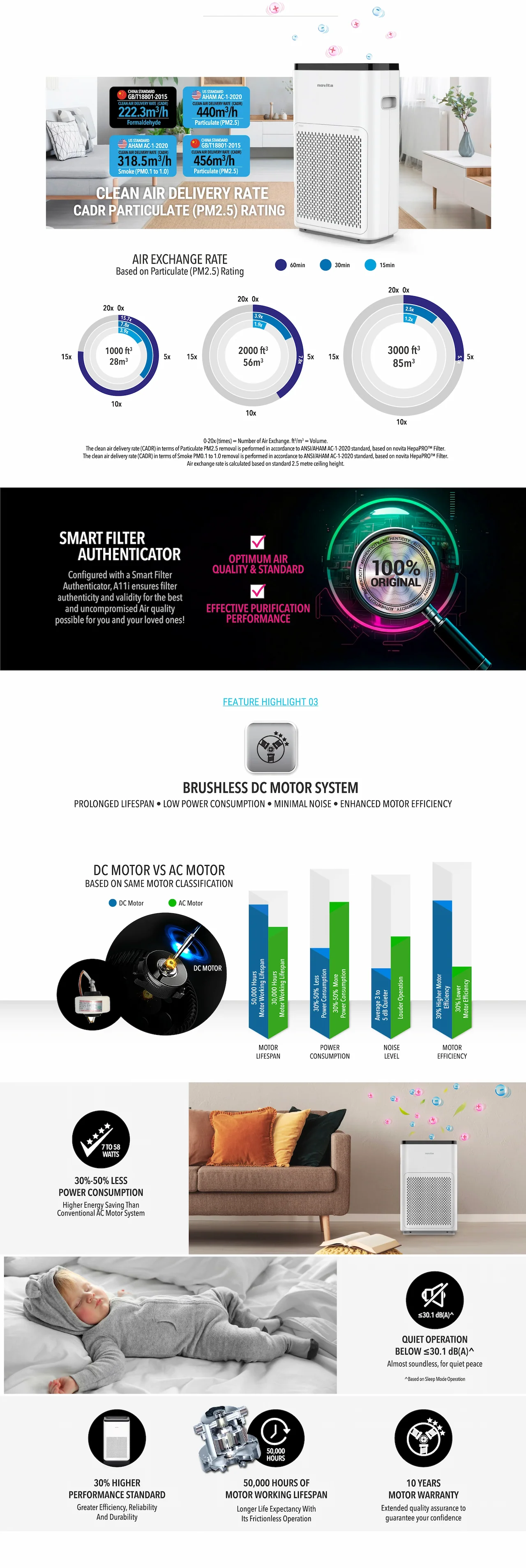 BRUSHLESS DC MOTOR SYSTEM
