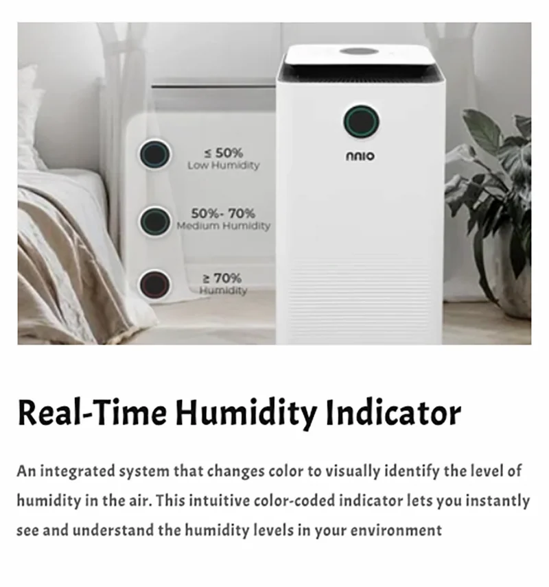 Real-Time Humidity Indicator