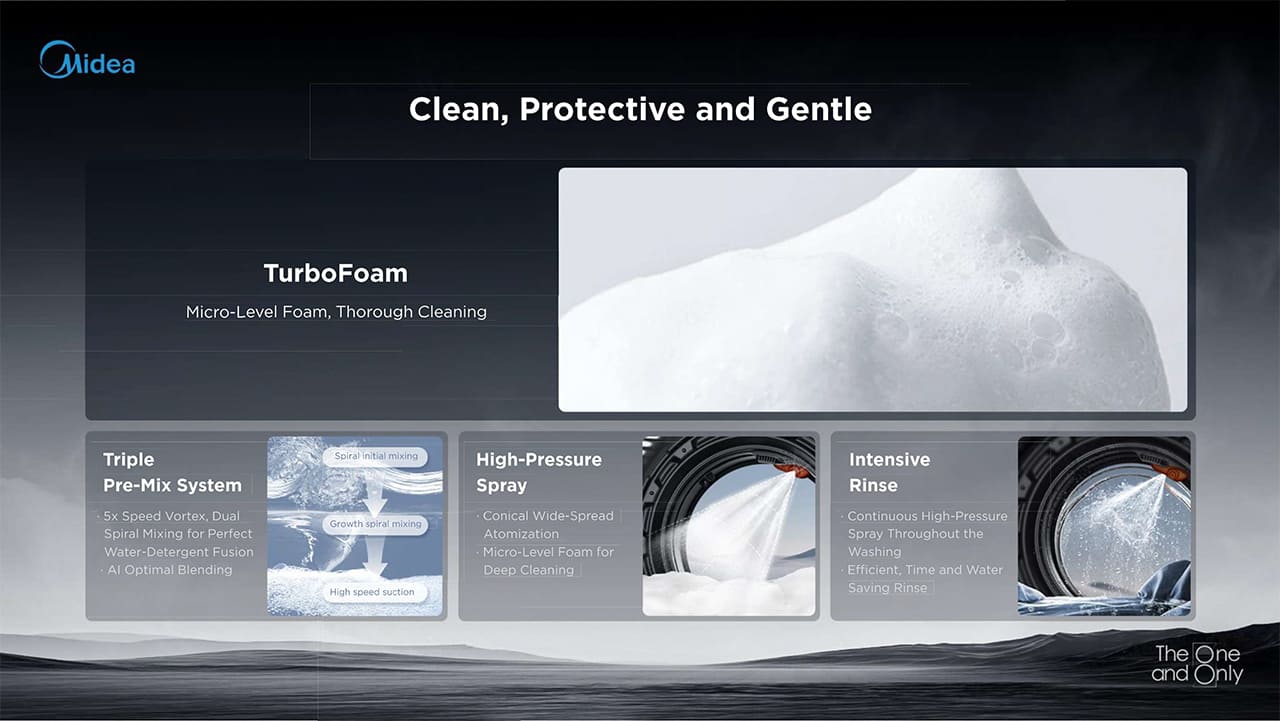Clean, Protective and Gentle
