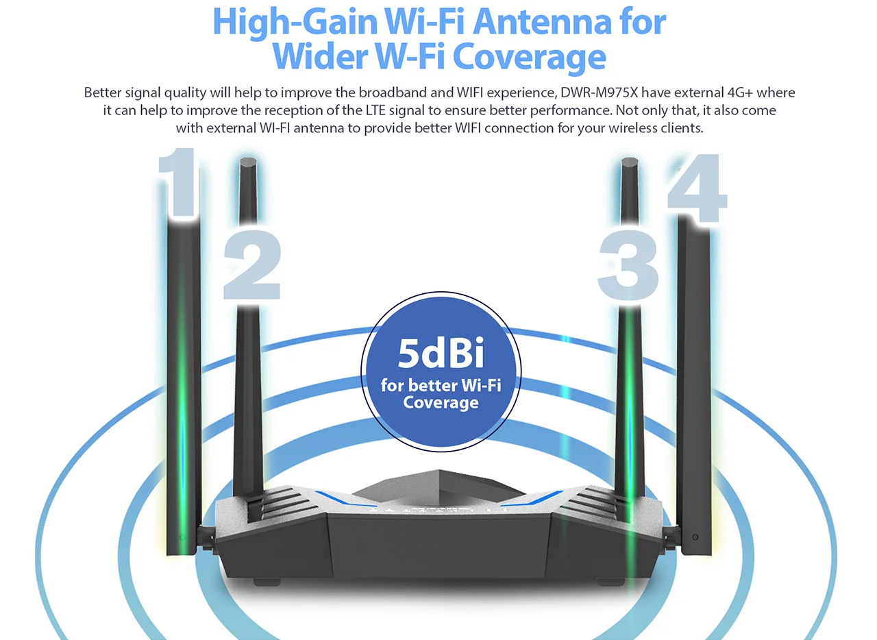 High-Gain Wi-Fi Antenna for Wider W-Fi Coverage