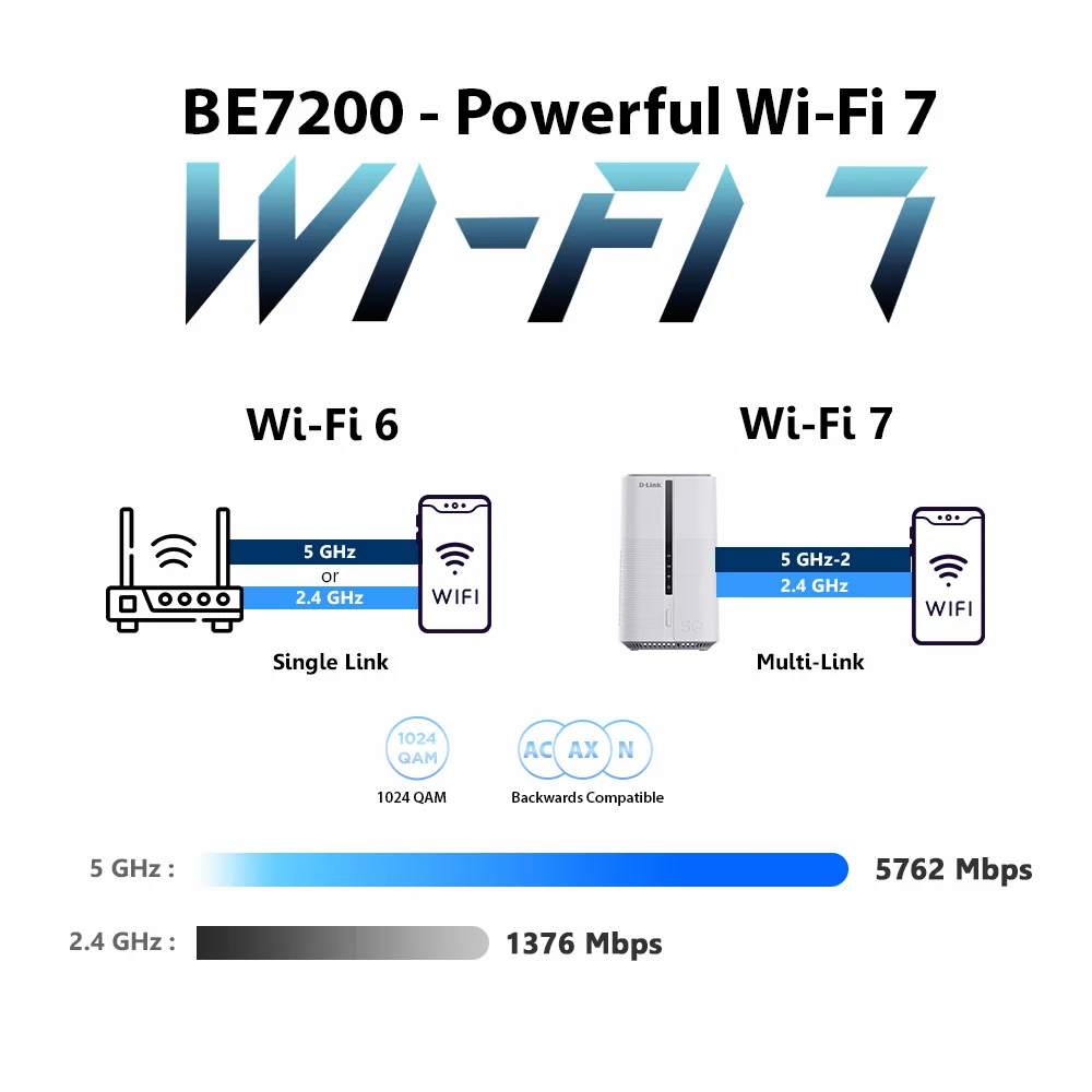 BE7200 - Powerful Wi-Fi 7