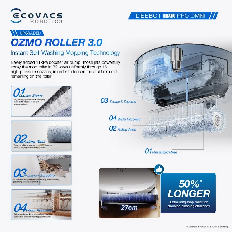 OZMO ROLLER 3.0