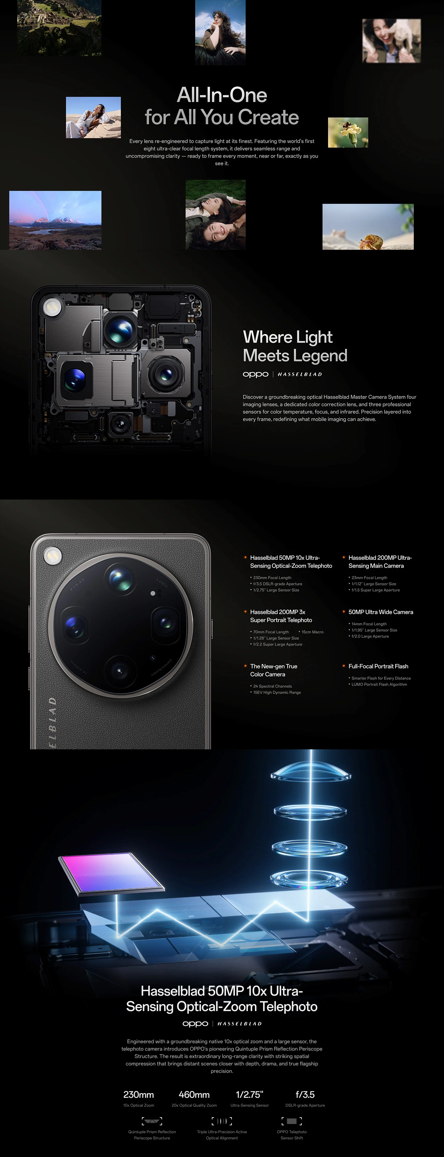 All-In-One for All You Create