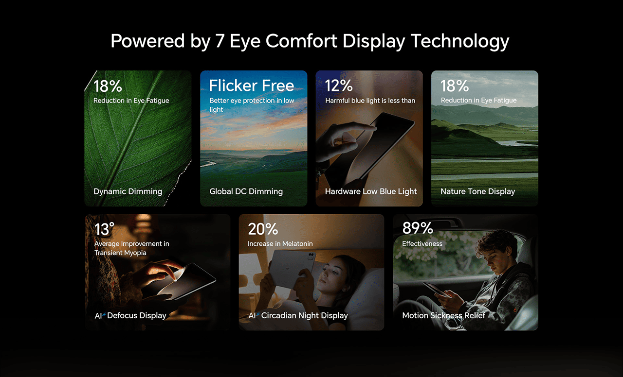 Powered by 7 Eye Comfort Display Technology