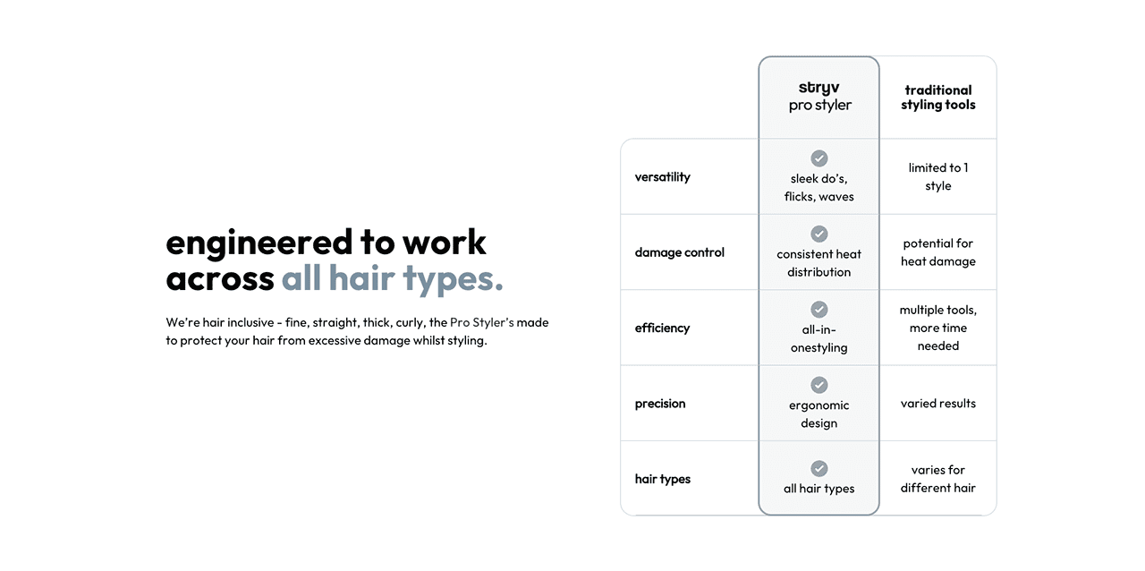 engineered to work across all hair types.