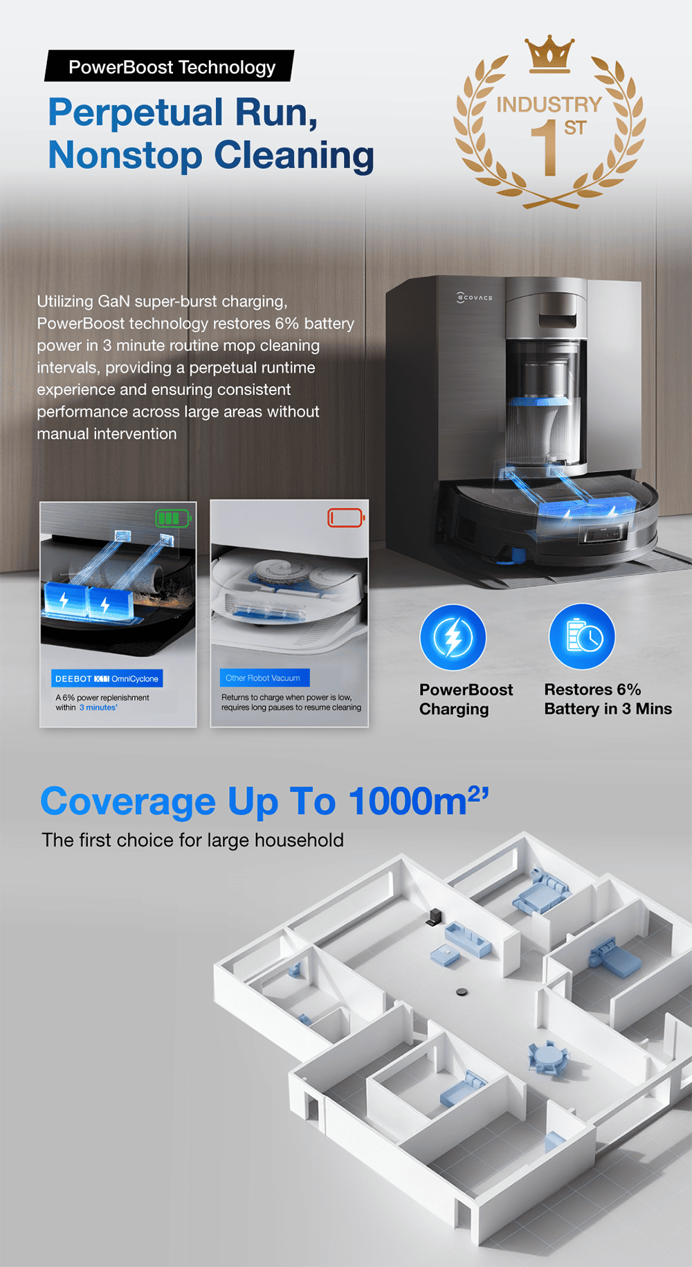 PowerBoost Technology