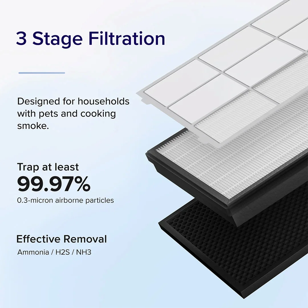 3 Stage Filtration