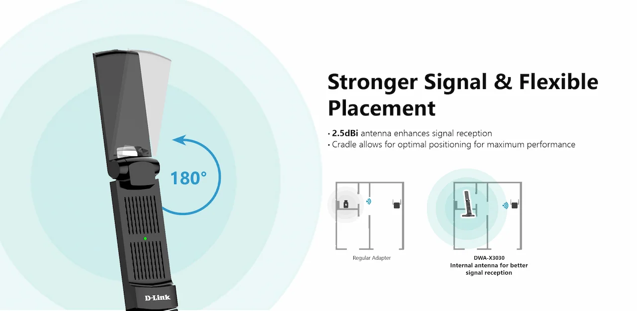 Stronger Signal & Flexible Placement