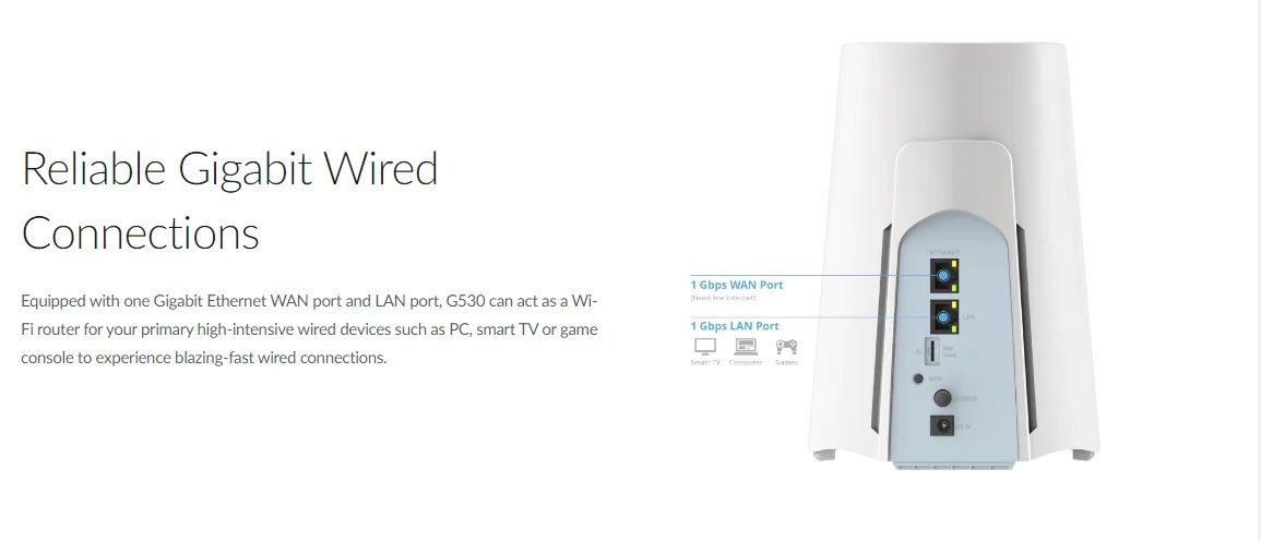 Reliable Gigabit Wired Connections