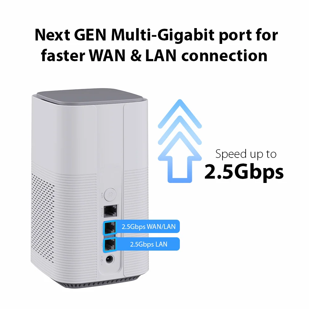 Next GEN Multi-Gigabit port for faster WAN & LAN connection