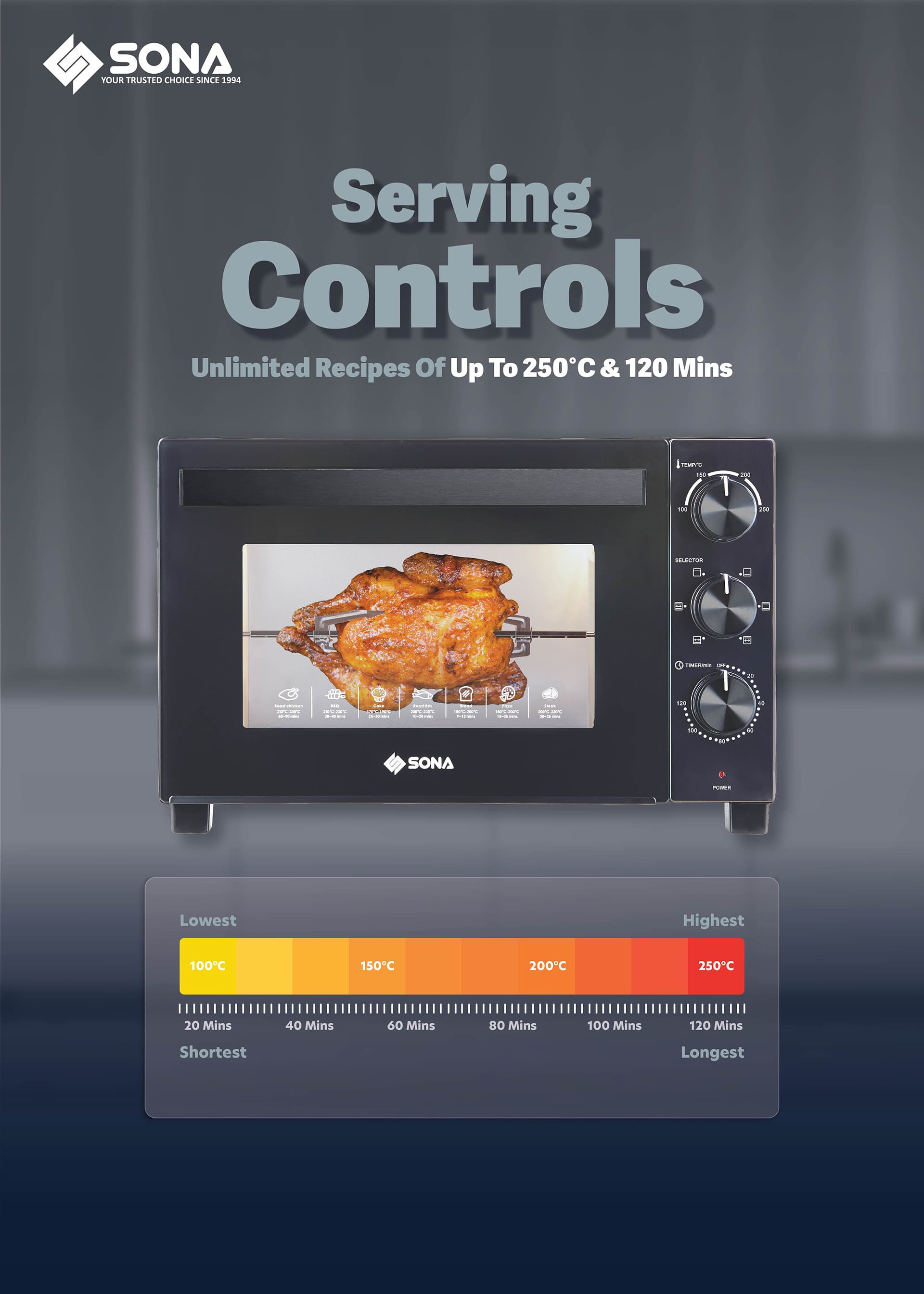 Serving Controls