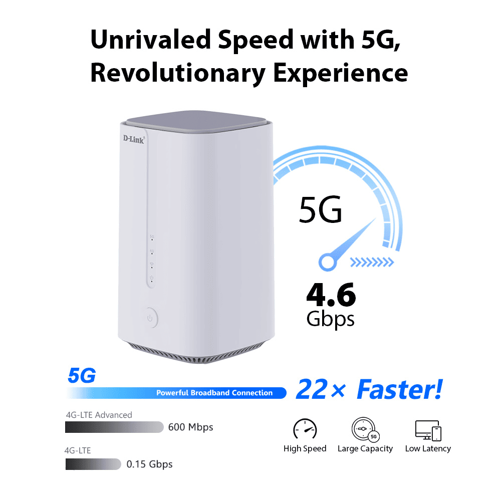 Unrivaled Speed with 5G, Revolutionary Experience