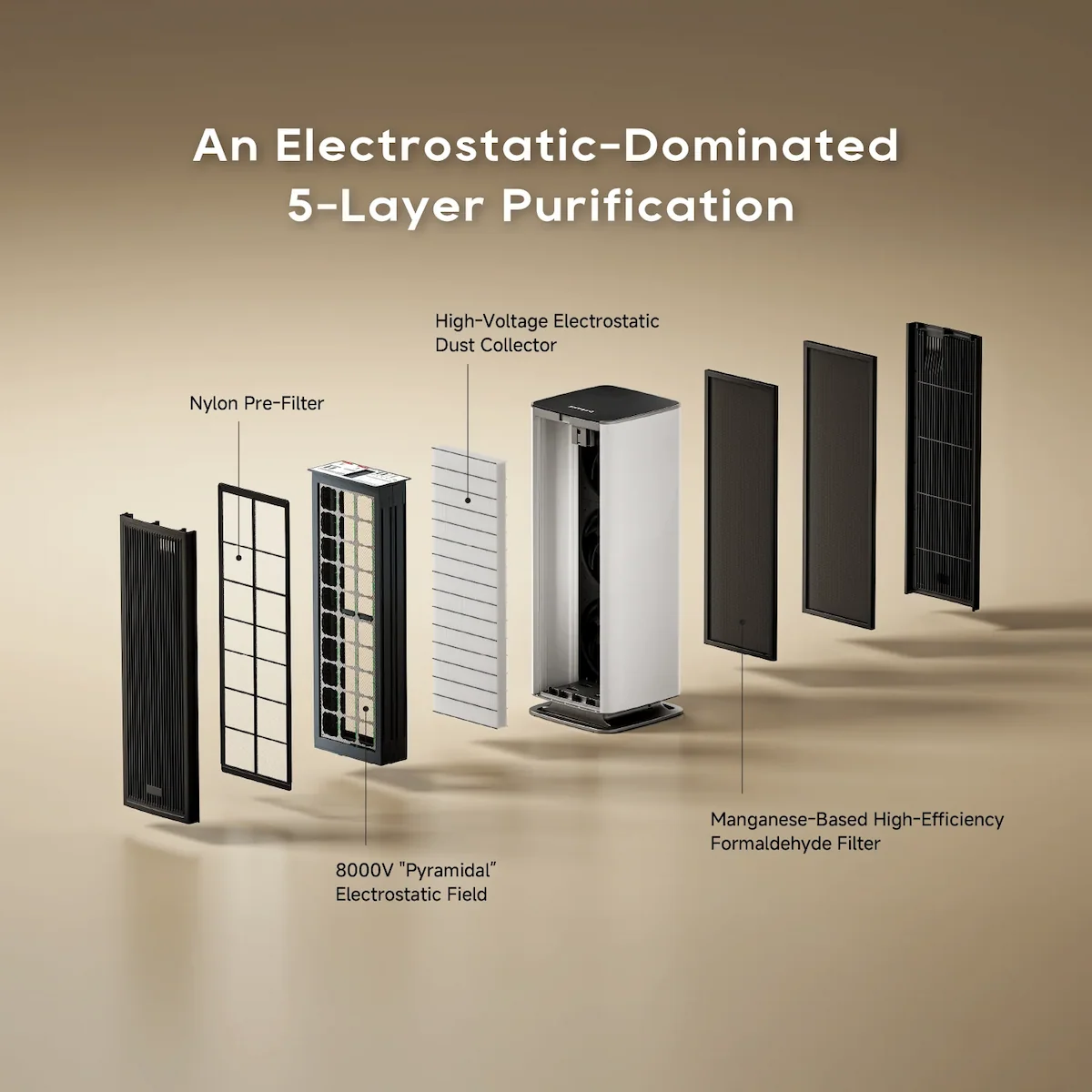 An Electrostatic-Dominated 5-Layer Purification