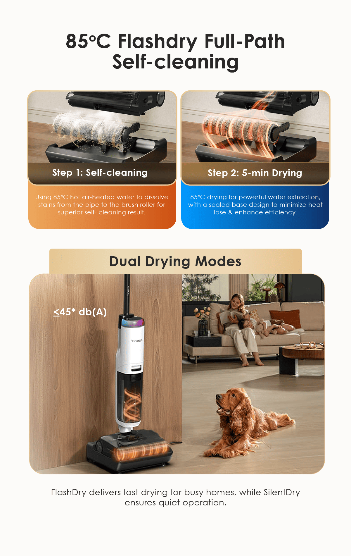 85°C Flashdry Full-Path Self-cleaning