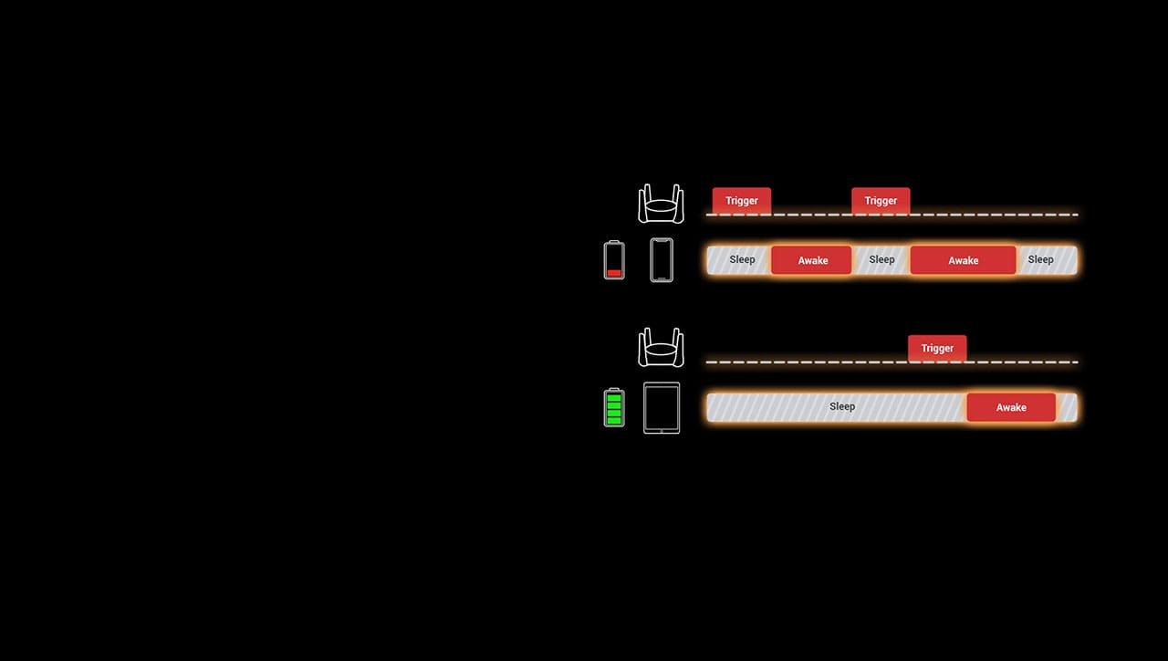 Reduce Devices’ Power Consumption