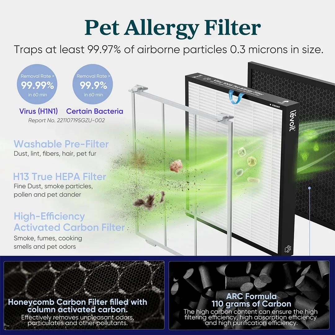 Pet Allergy Filter