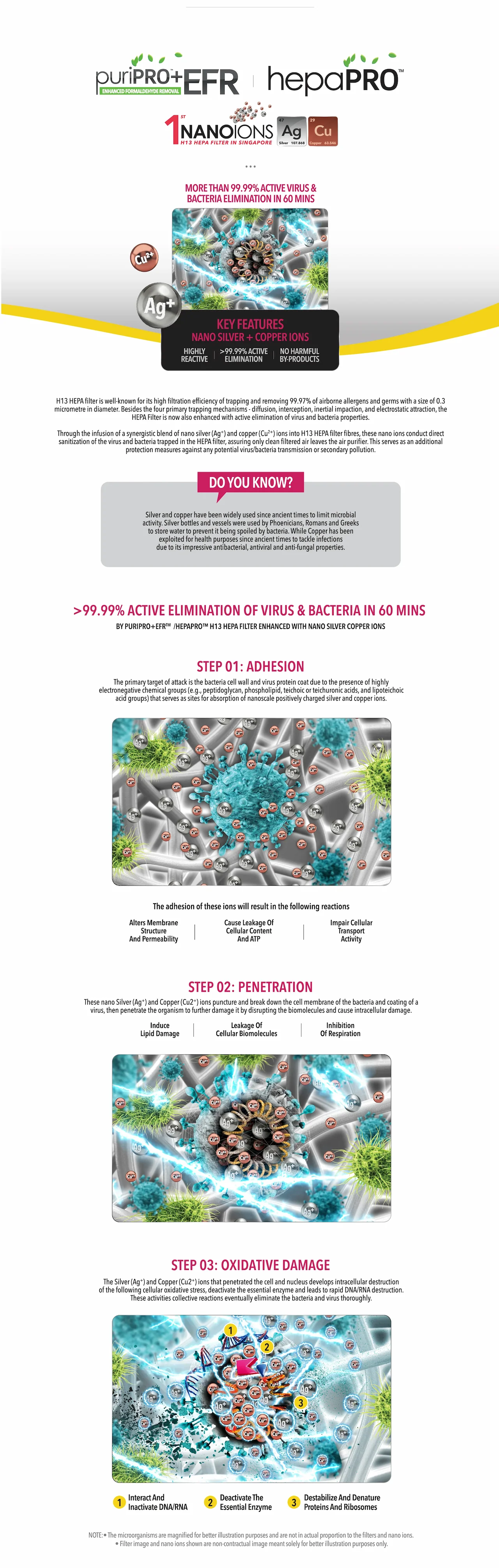 MORE THAN 99.99% ACTIVE VIRUS & BACTERIA ELIMINATION IN 60 MINS