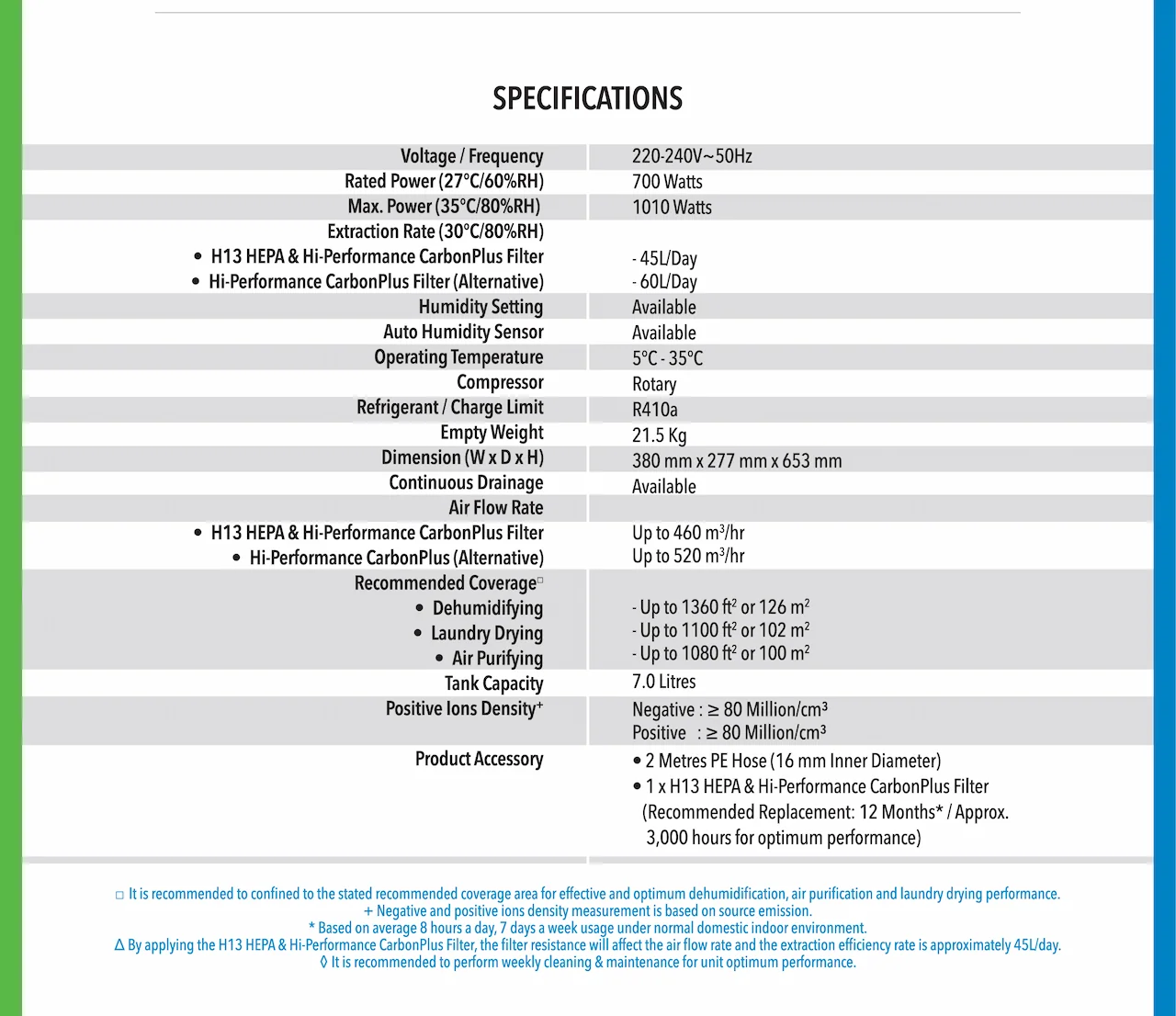 SPECIFICATIONS