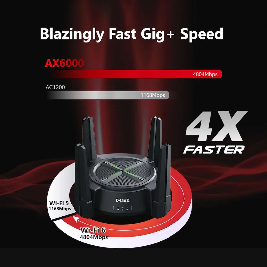 Blazingly Fast Gig + Speed