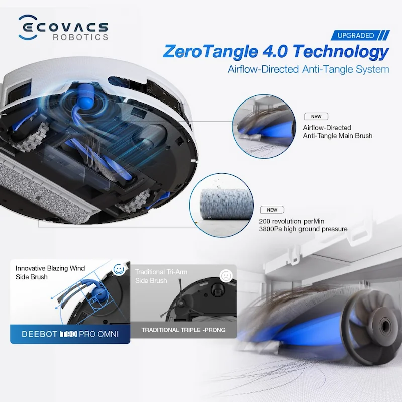ZeroTangle 4.0 Technology