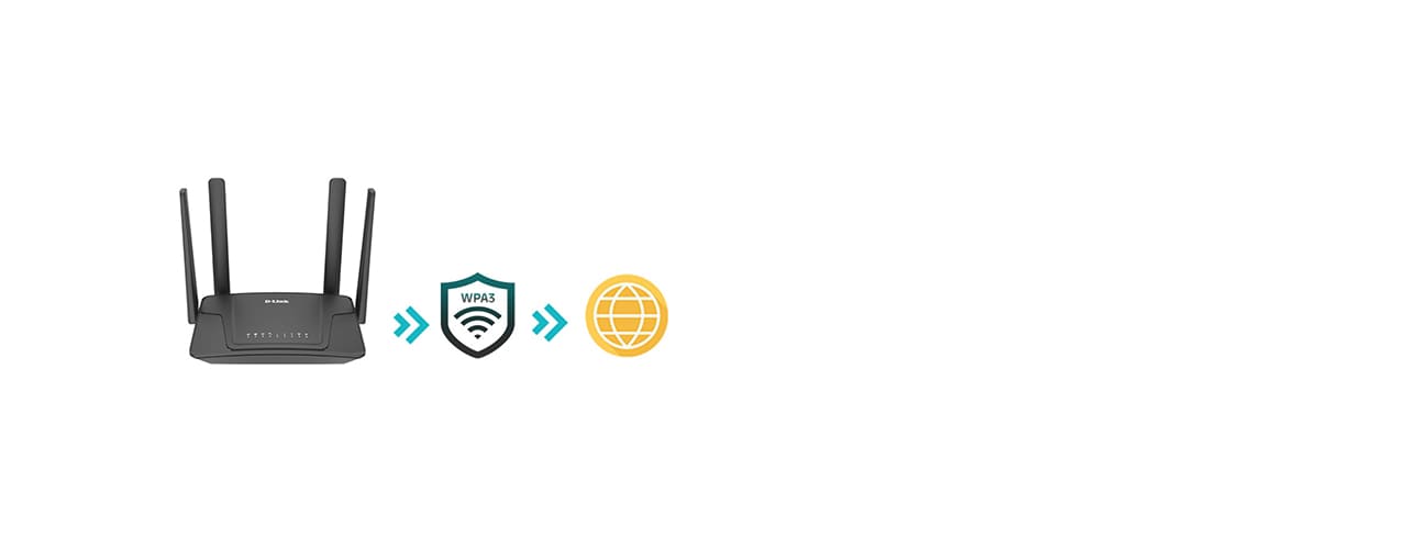 Secure Wired and Wireless Connections