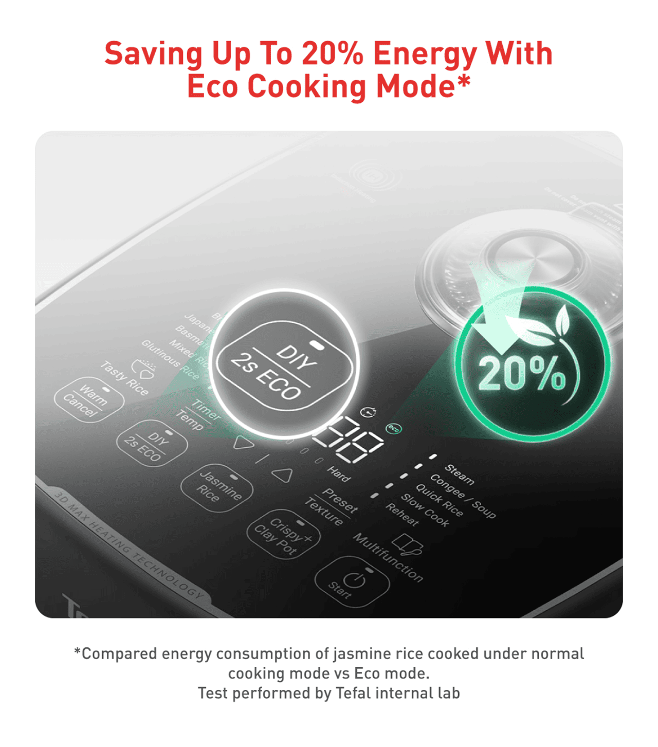 Saving Up To 20% Energy With Eco Cooking Mode*