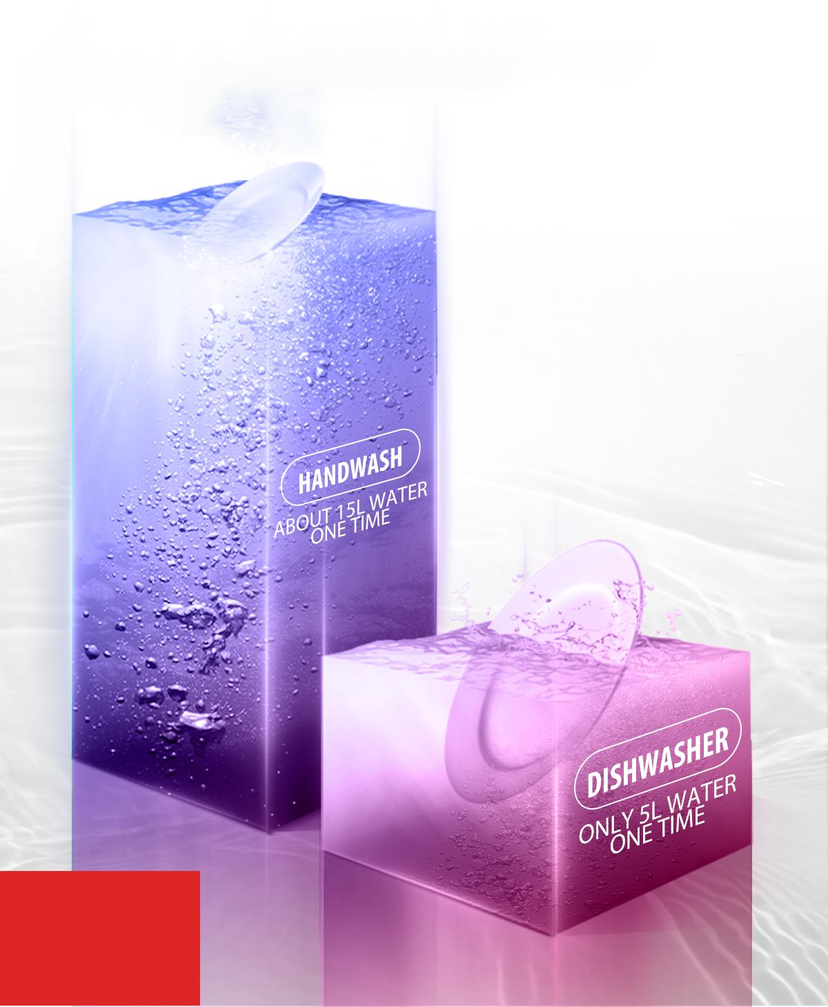 Less Water Consumption